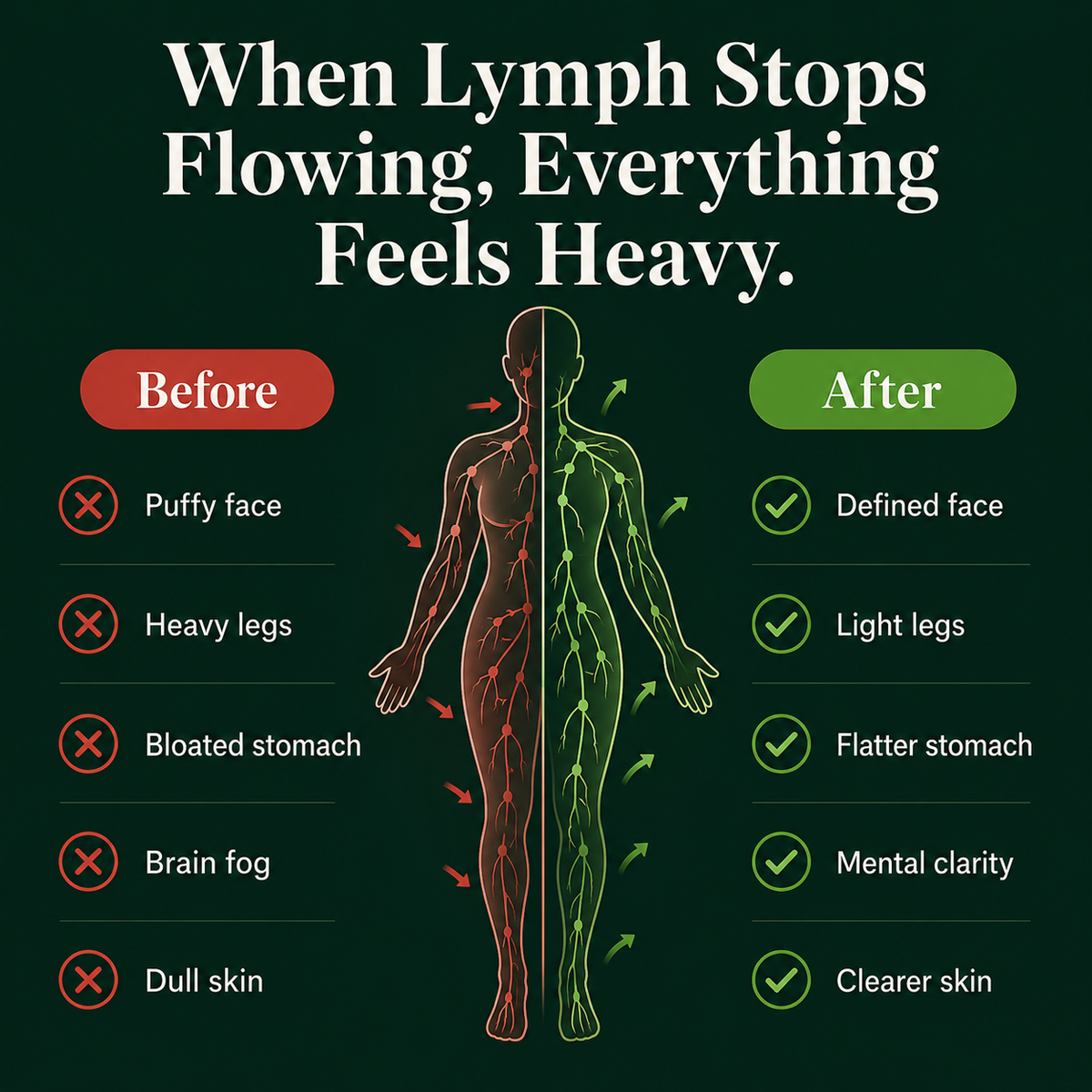 Lymphatic Drainage Drops