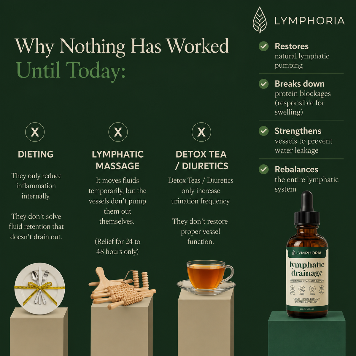 Lymphatic Drainage Drops