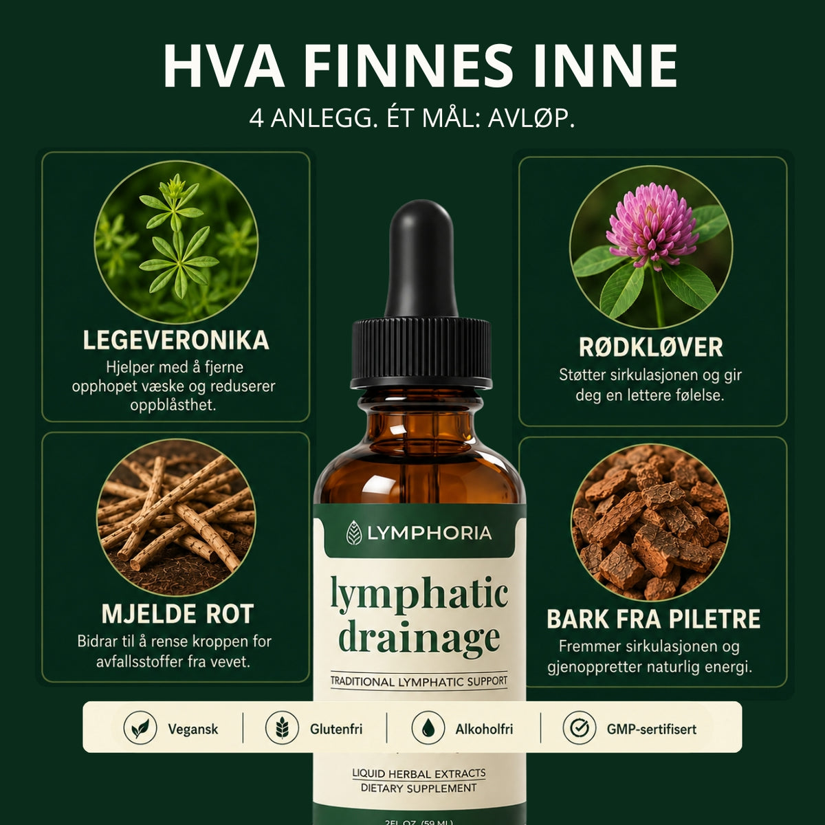 Lymfedrenerende velværedråper™