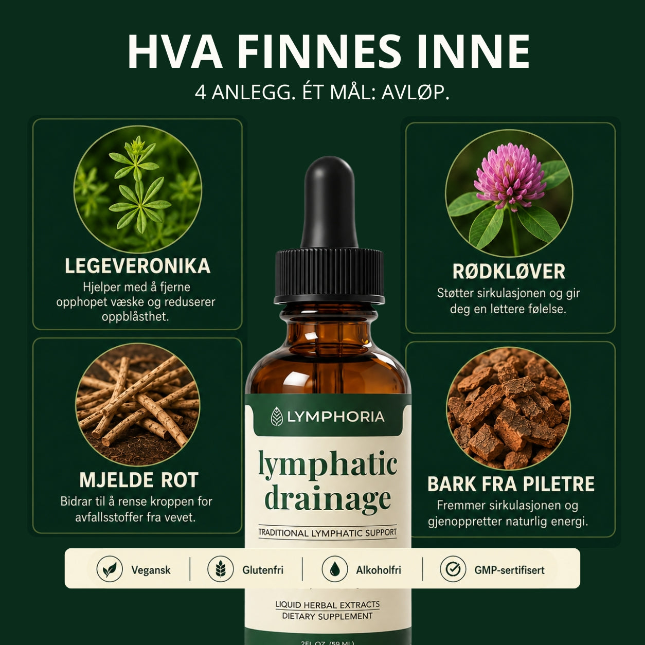 Lymfedrenerende velværedråper™