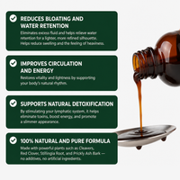 Lymphatic Drainage Wellness Drops™