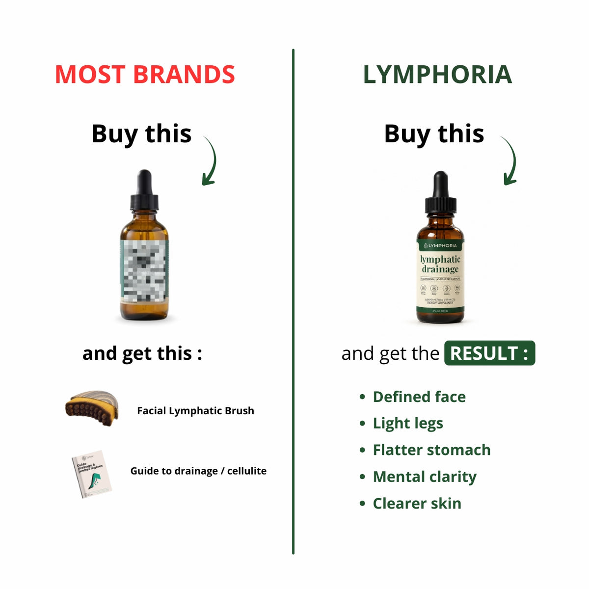 Lymphatic Drainage Drops