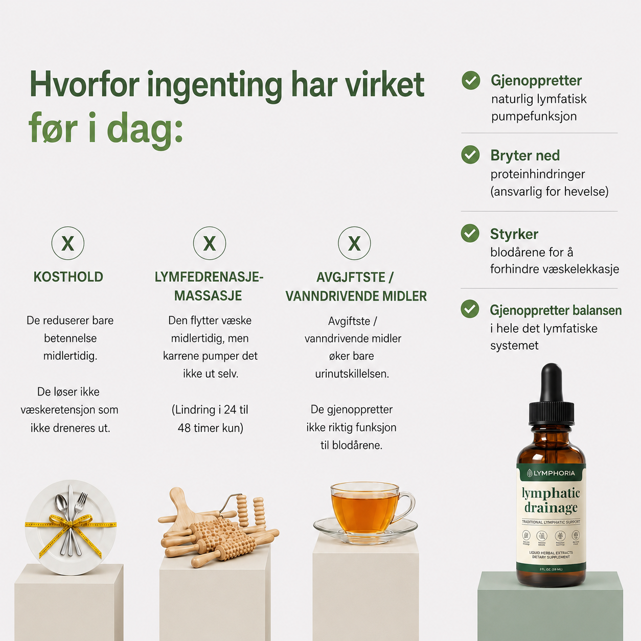 Lymfedrenerende velværedråper™