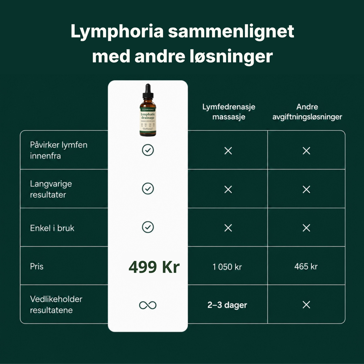 Lymfedrenerende velværedråper™